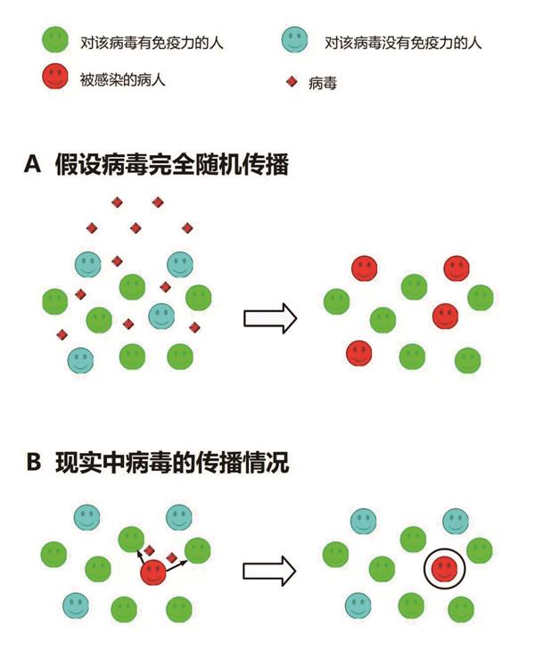 群体免疫能用来防疫新冠病毒吗